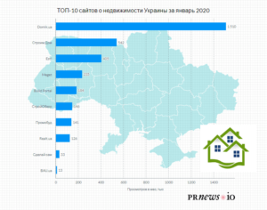 ТОП сайтов недвижимости 2020