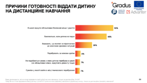 Причини готовності віддати дитину на дистанційне навчання