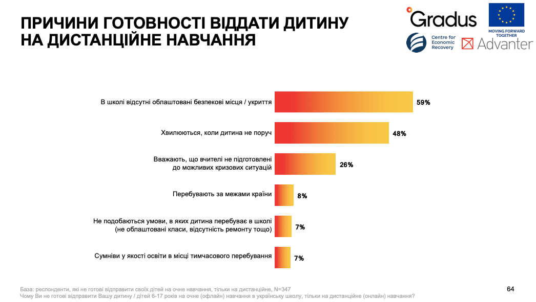 Причини готовності віддати дитину на дистанційне навчання