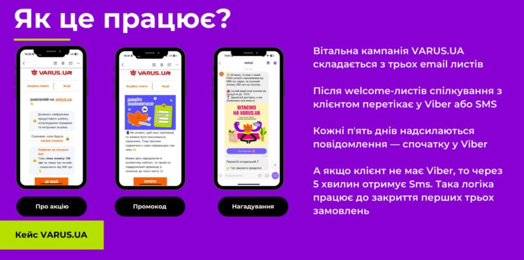 Стимул до першої покупки