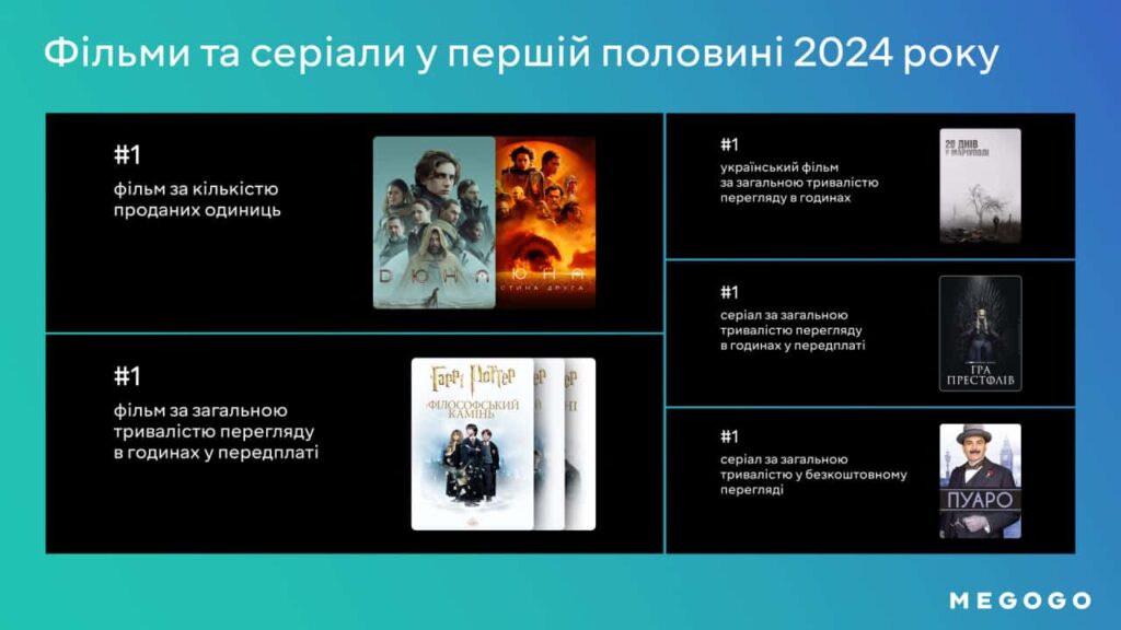 Кінопрем’єри