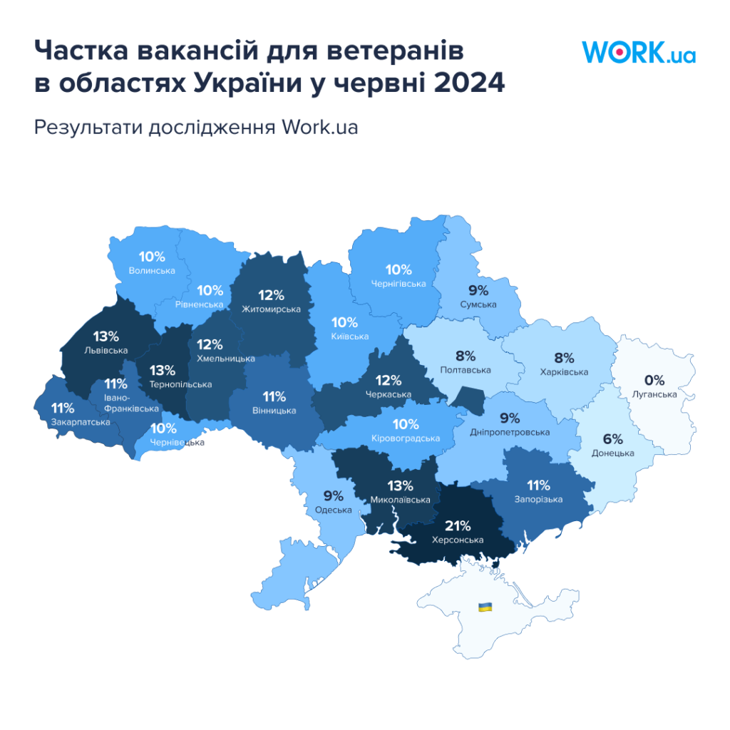 працевлаштування ветеранів
