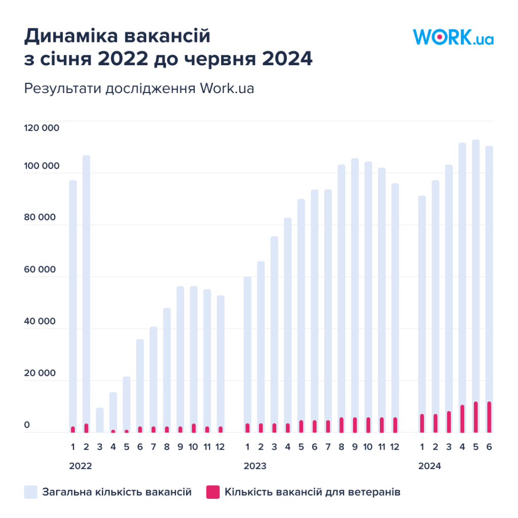працевлаштування ветеранів