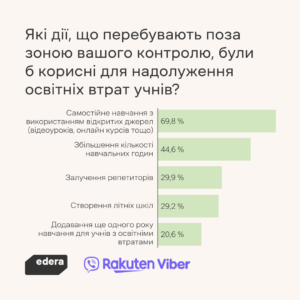 Додаткові методи