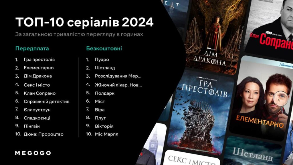 Топ-10 сериалов