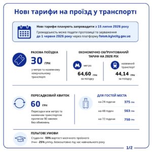 Нові тарифи