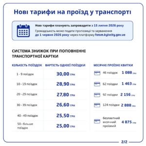 Нові тарифи