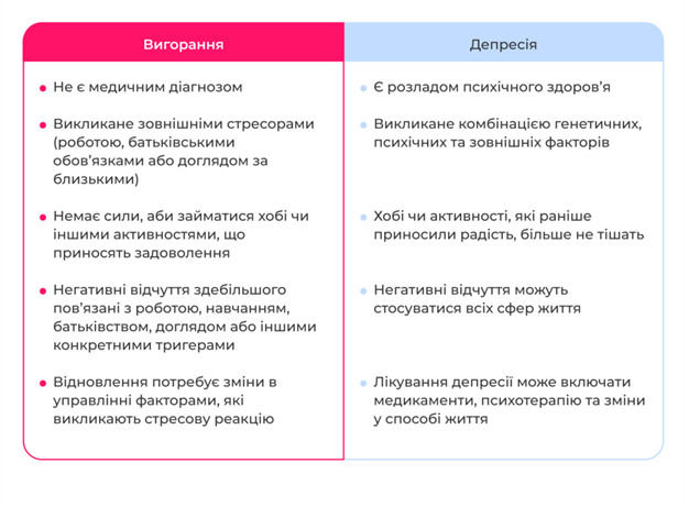 таблиця