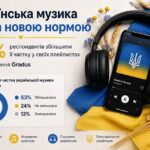 Gradus дослідження