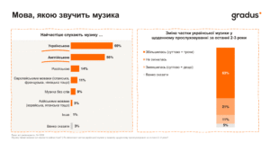 Мова, якою звучить музика