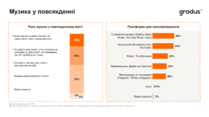 Музика у повсякденні