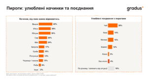 Пироги: улюблені начинки та поєднання